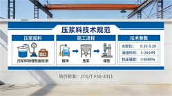 阿勒泰本地工厂讲解：说一遍公路压浆料和铁路压浆料的区别