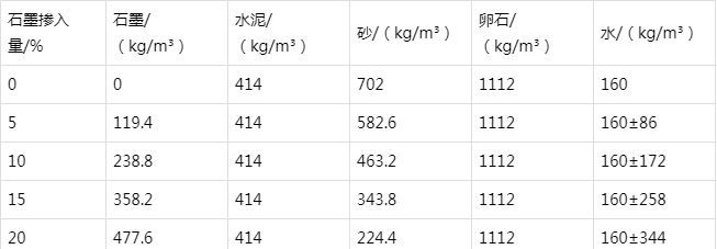 阿勒泰防静电水泥砂浆怎么做(附配比及施工方法)